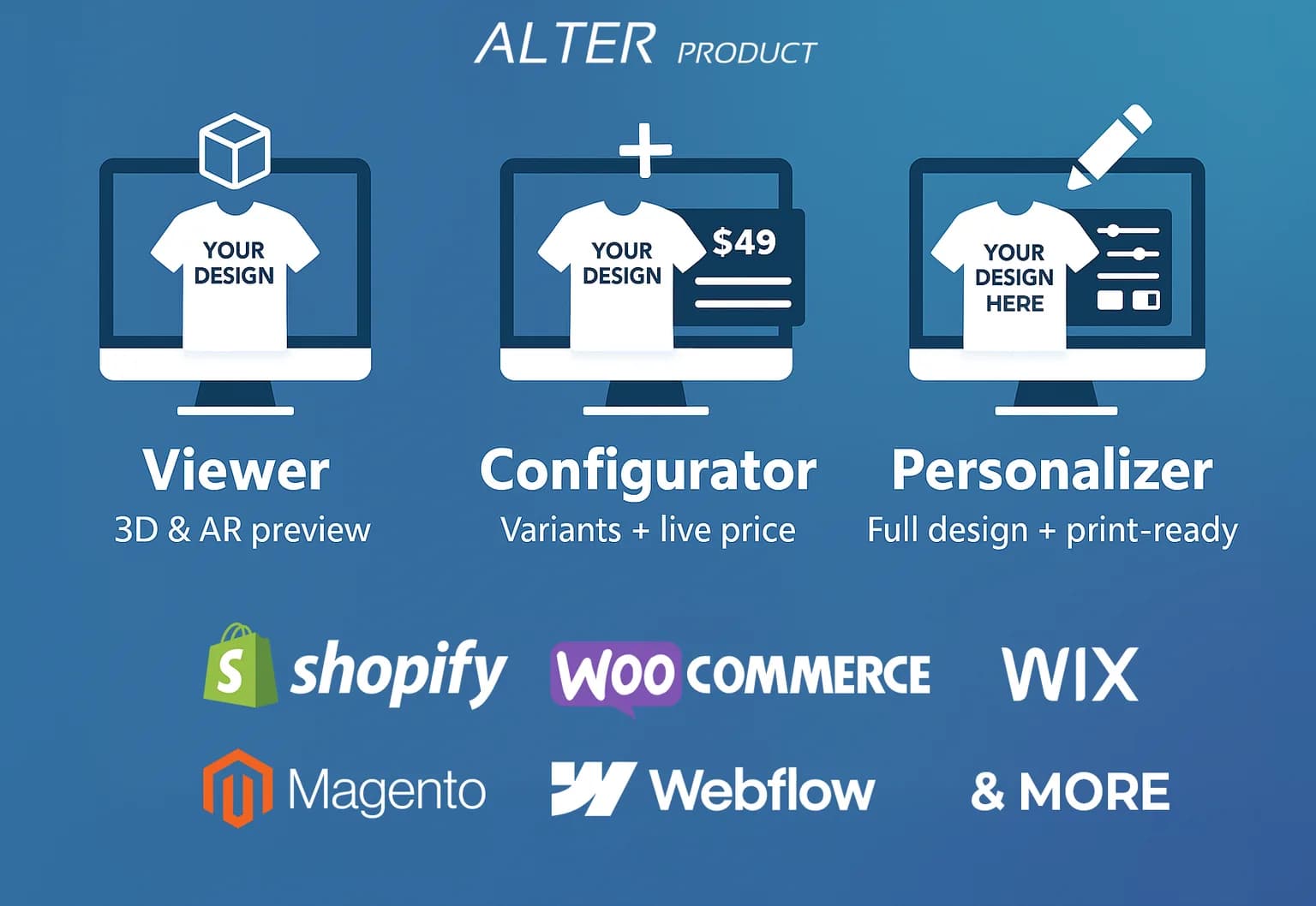 Comparison of Alter Product Viewer, Configurator and Personalizer with integrations for Shopify, WooCommerce, Wix, Magento and Webflow